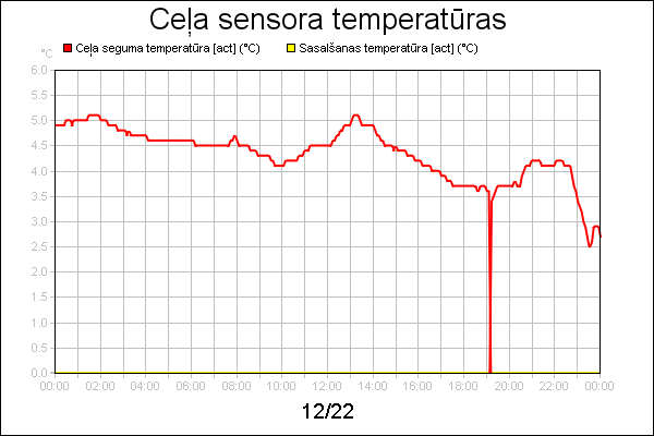 line diagram