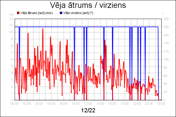 line diagram