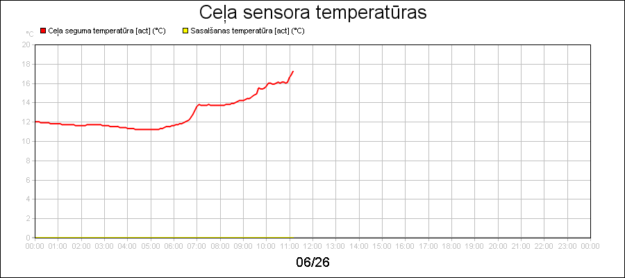 line diagram