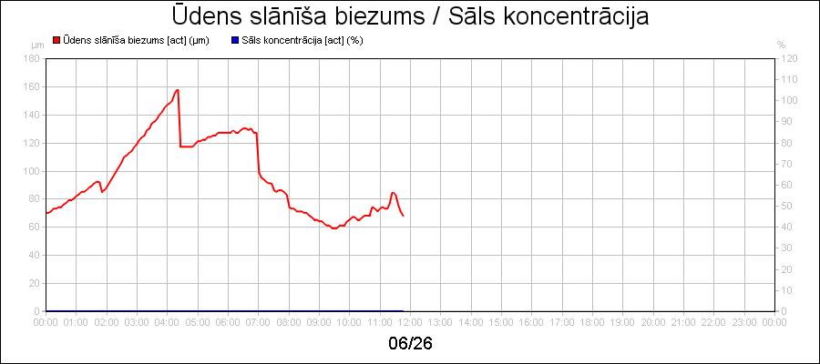 line diagram