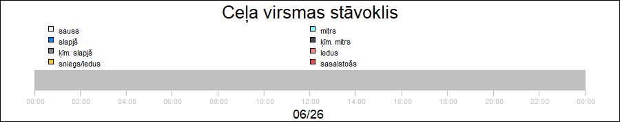 bar diagram