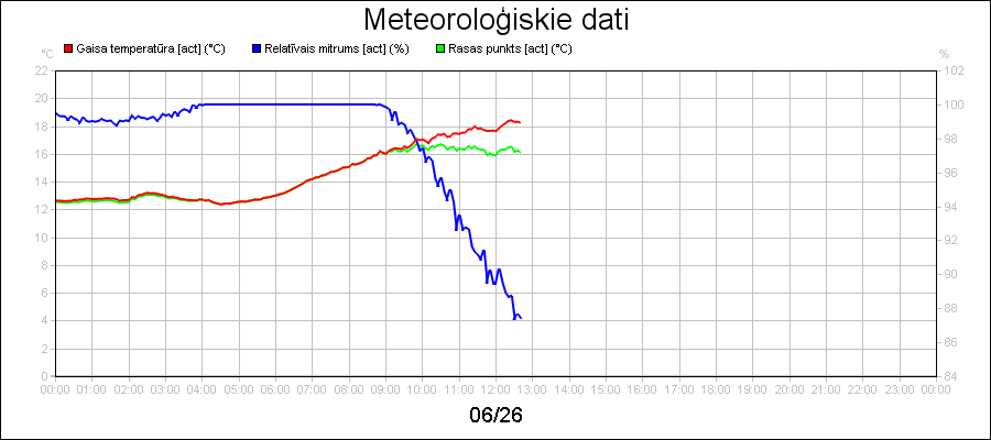 line diagram