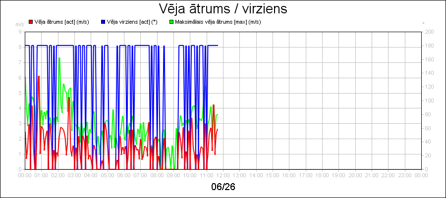 line diagram