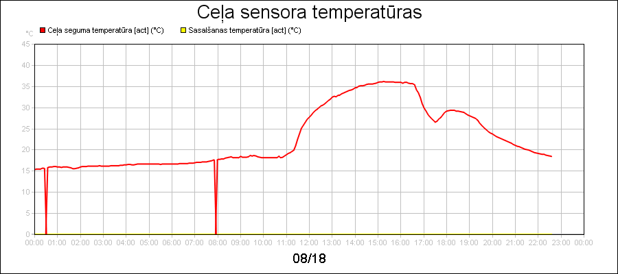 line diagram