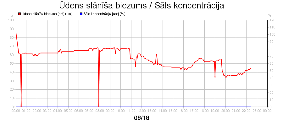 line diagram