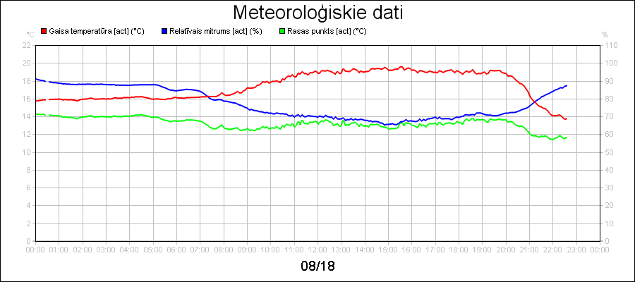 line diagram
