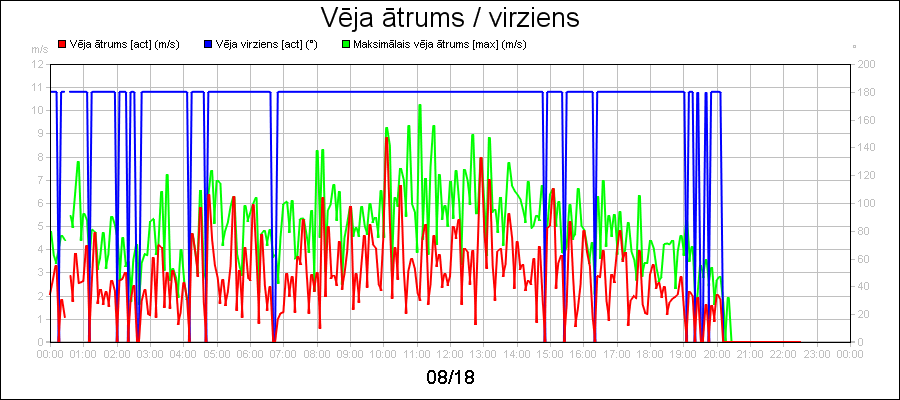 line diagram
