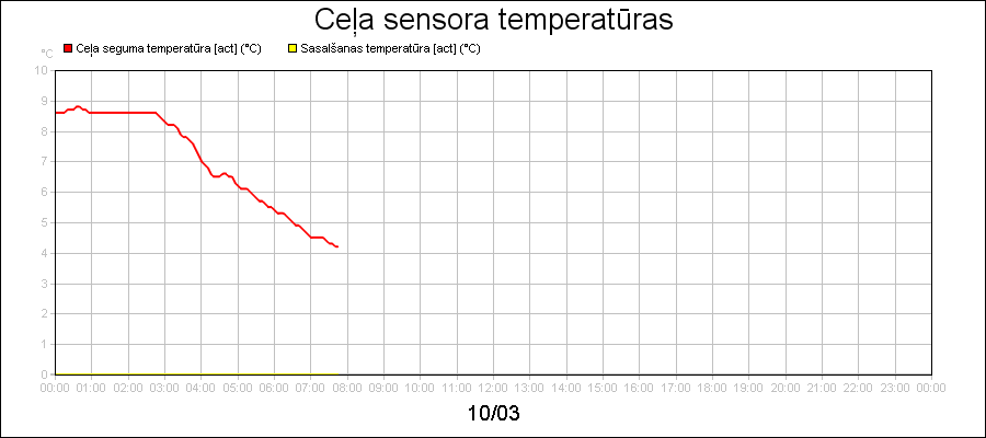 line diagram