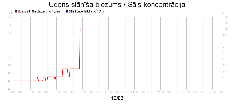 line diagram