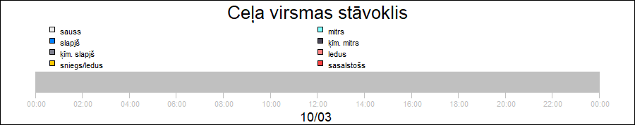 bar diagram