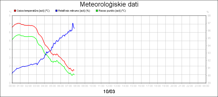 line diagram