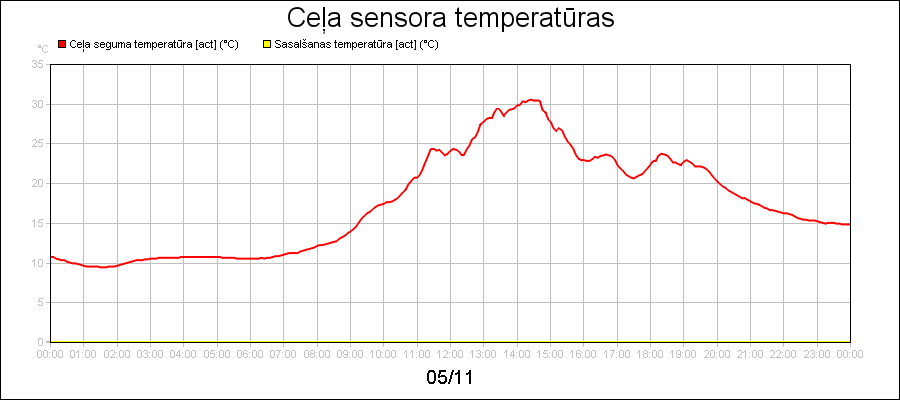 line diagram