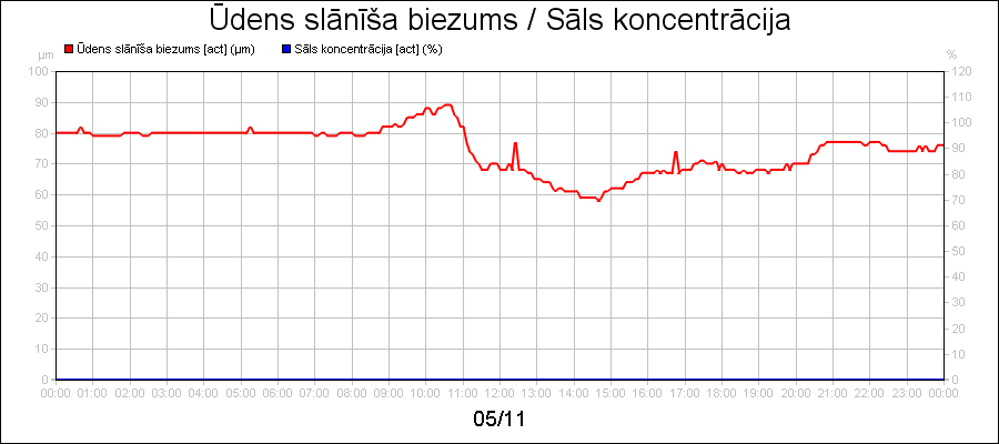 line diagram