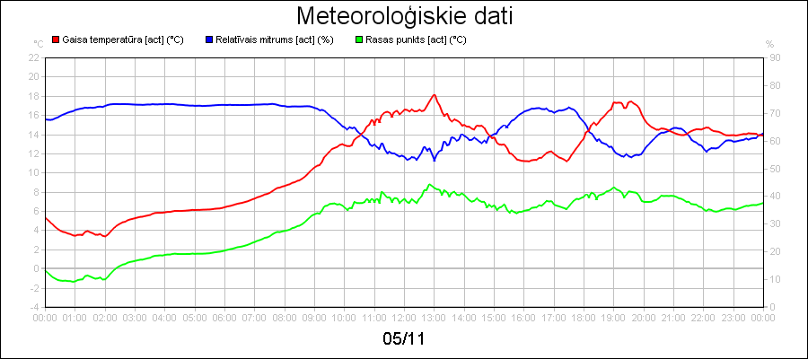 line diagram