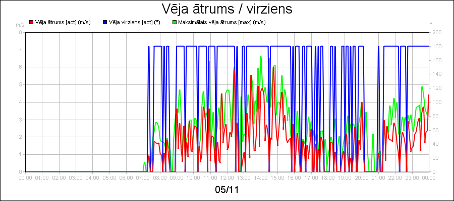 line diagram