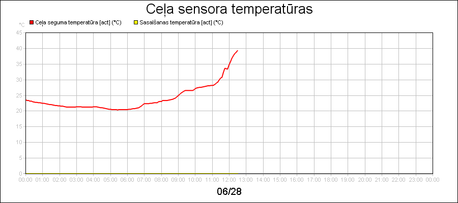 line diagram