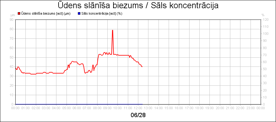 line diagram