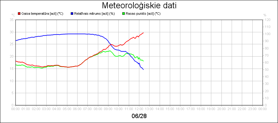 line diagram