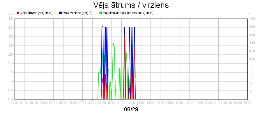 line diagram