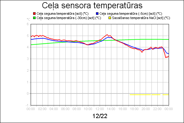 line diagram