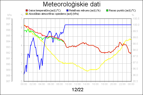 line diagram