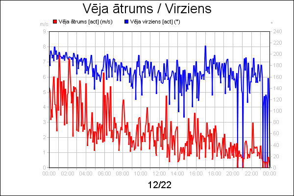 line diagram