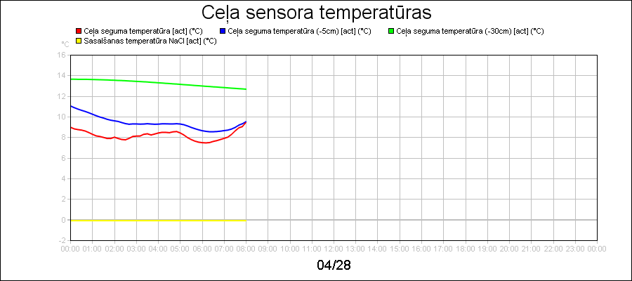 line diagram