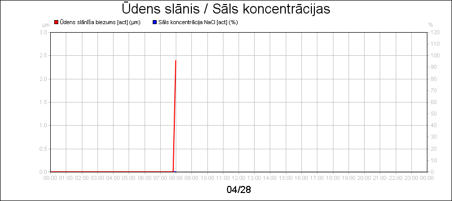 line diagram