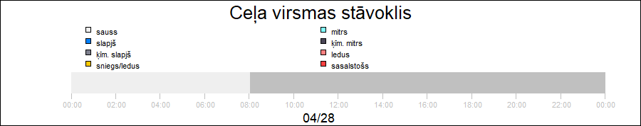 bar diagram