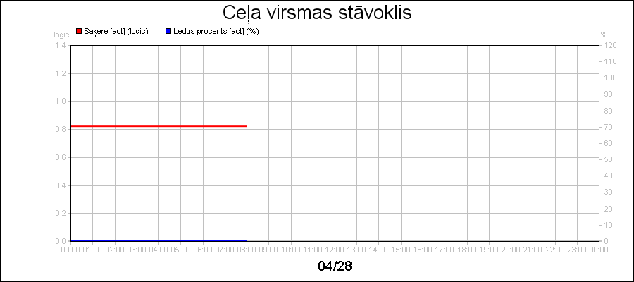 line diagram