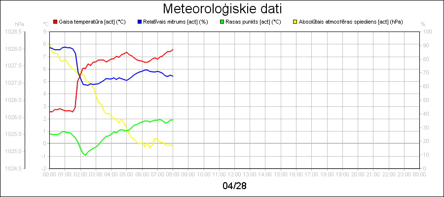 line diagram