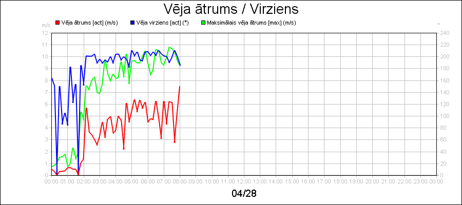 line diagram